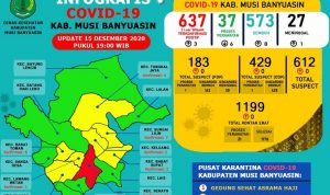update covid-19
