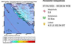 GEMPA bengkulu