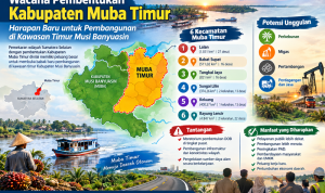 muba timur